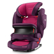 Автокресло RECARO MONZA NOVA IS SEATFIX POWER BERRY