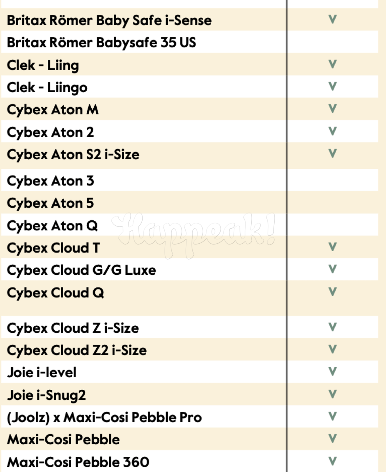 Адаптеры для автокресла к коляске JOOLZ Hub2